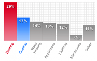 energy_star_graph_1