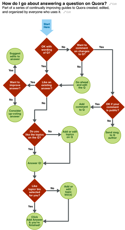 new-answerer-infographic-sketch-v02