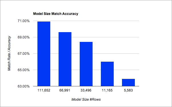 kcocco_model_size_matchrate
